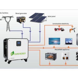 Zonenergy 3-3800 Watt