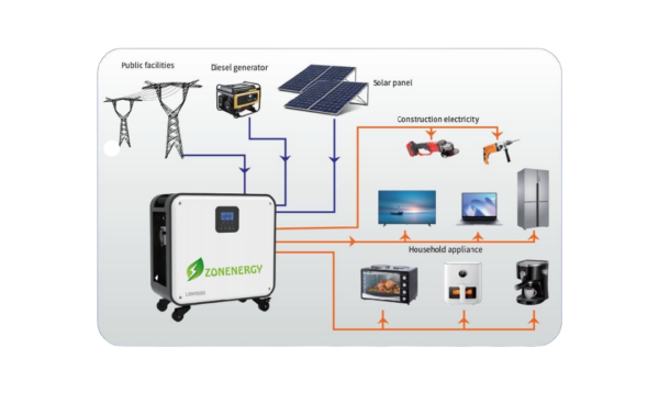 Zonenergy 3-3600 Watt