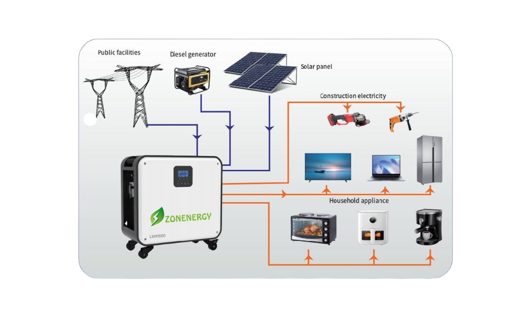 Zonenergy 3-3800 Watt